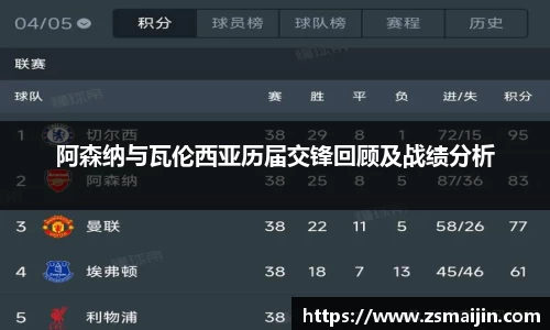 阿森纳与瓦伦西亚历届交锋回顾及战绩分析